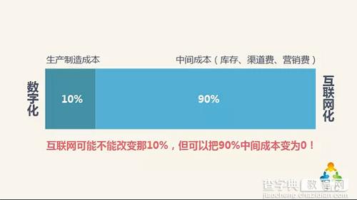 新一年品牌营销下一站？4