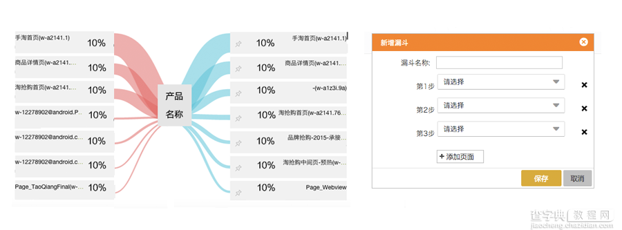 设计师如何从「点线面」掌握分析数据的方法？4