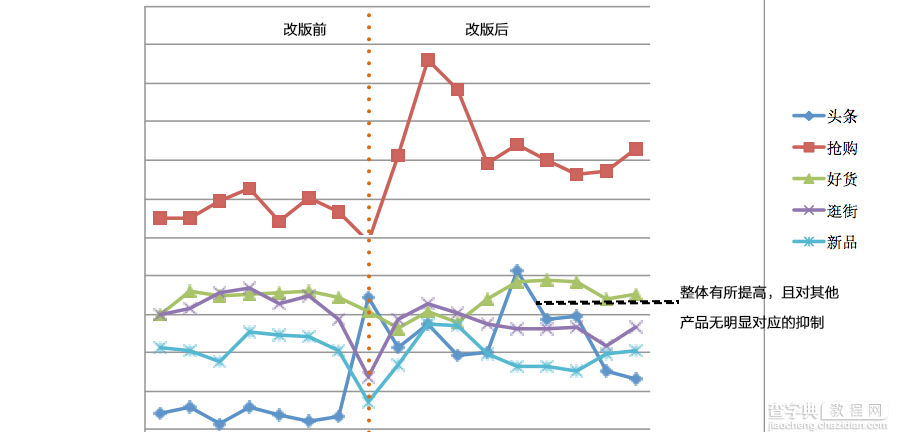 设计师如何从「点线面」掌握分析数据的方法？3