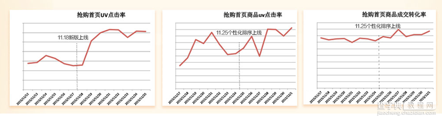 设计师如何从「点线面」掌握分析数据的方法？8