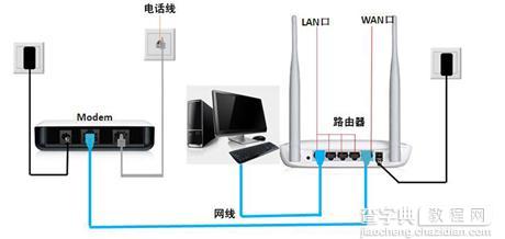 路由器线路不通，无法建立连接1