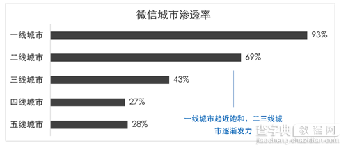 2016 年微信公众号运营的 16 个发展趋势8