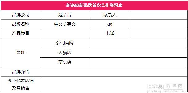 聚美优品商家入驻流程操作步骤详解3