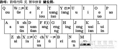 搜狗双拼怎么用？3