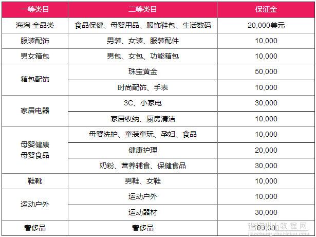 聚美优品商家入驻流程操作步骤详解4