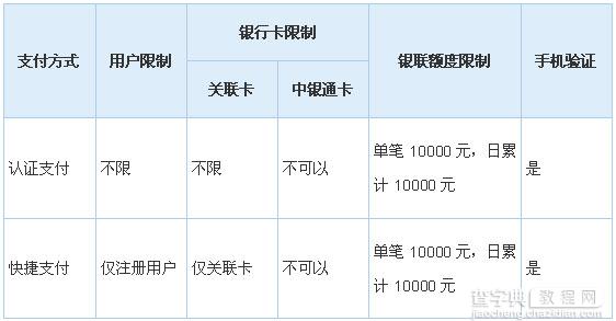 大麦网银联在线支付各种支付方式有什么差异？1