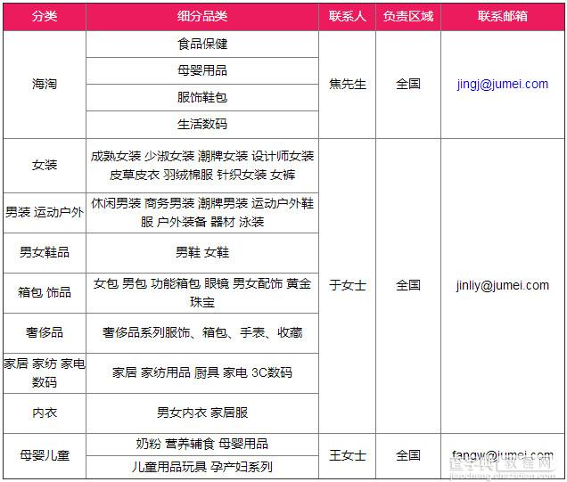 聚美优品商家入驻流程操作步骤详解5