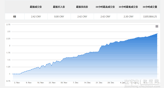 独家调查网络黄金：虚假宣传涉嫌传销3