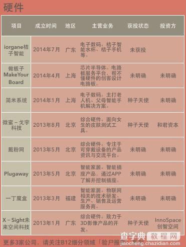 验尸名单：3年死掉406家创业公司 他们是怎么死的？9