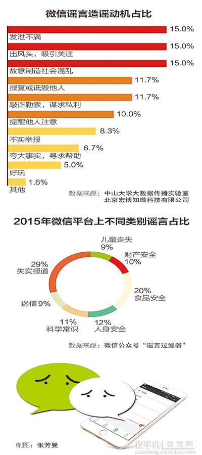 明明漏洞百出却仍转发无数 谣言为什么不缺受众1