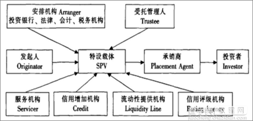 “游戏证券化”发端，万亿产权经济将从数字产权交易平台诞生？3