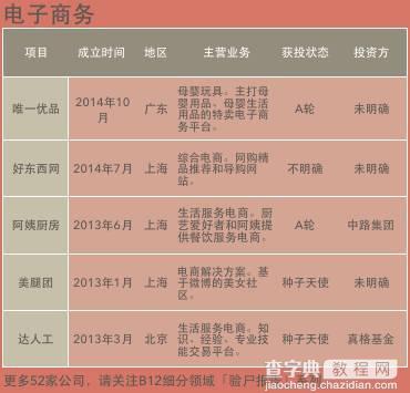 验尸名单：3年死掉406家创业公司 他们是怎么死的？13