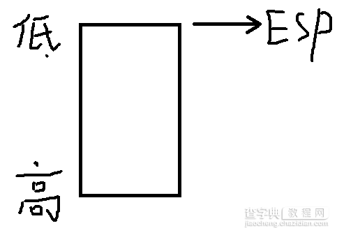 破解入门（一）-----常用寄存器介绍(图文)1