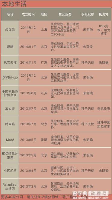 验尸名单：3年死掉406家创业公司 他们是怎么死的？8