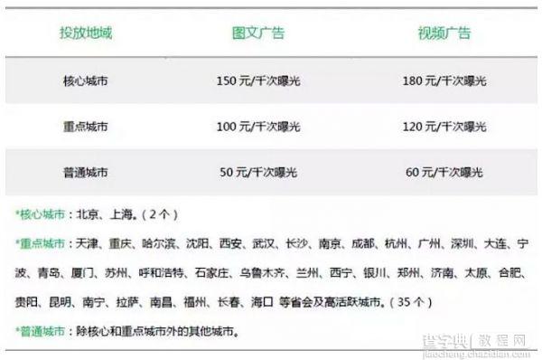 关于朋友圈广告价格降低至 5 万，你可能会关心这 6 个问题7