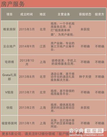 验尸名单：3年死掉406家创业公司 他们是怎么死的？5