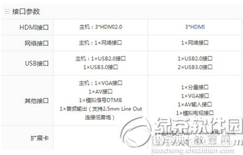 小米电视3和乐视x55pro哪个好8