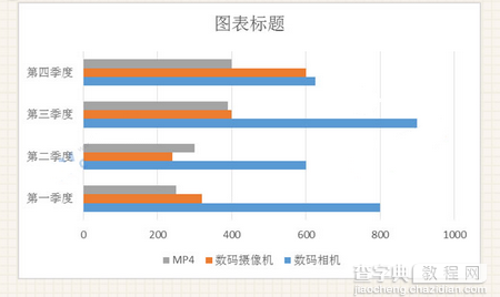 Excel创建图表的方法5