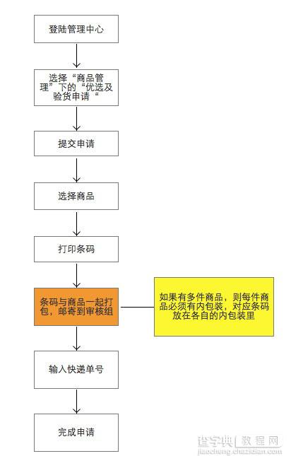 蘑菇街优选是什么及认证服务流程1