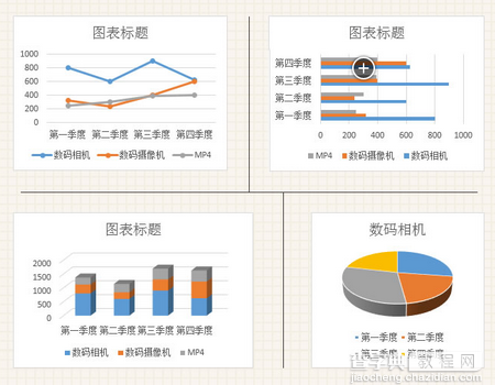 Excel创建图表的方法1