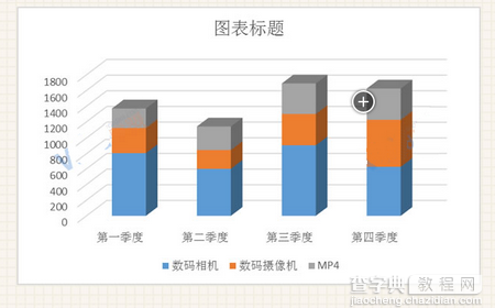 Excel创建图表的方法3