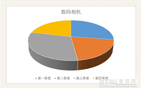 Excel创建图表的方法9