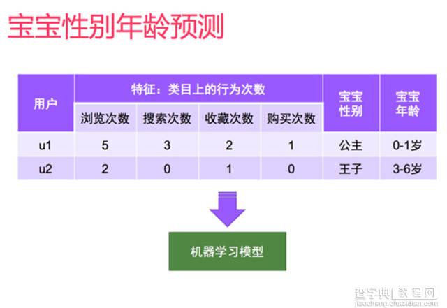 母婴电商网站是如何进行个性化推荐的10