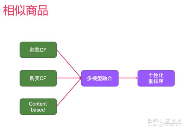 母婴电商网站是如何进行个性化推荐的17