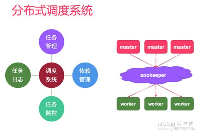 母婴电商网站是如何进行个性化推荐的5