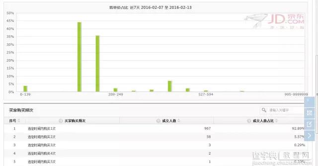 如何利用京东数据罗盘打造爆款5