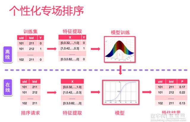 母婴电商网站是如何进行个性化推荐的12