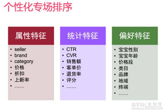 母婴电商网站是如何进行个性化推荐的13