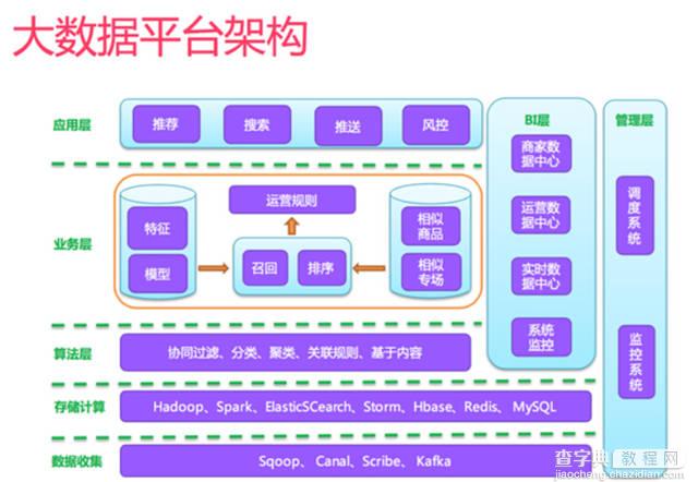 母婴电商网站是如何进行个性化推荐的3