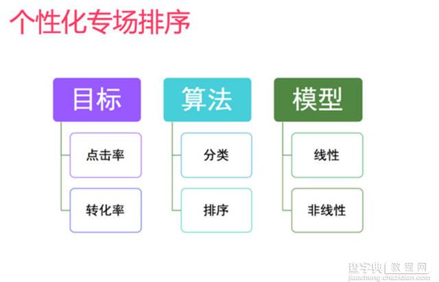 母婴电商网站是如何进行个性化推荐的14