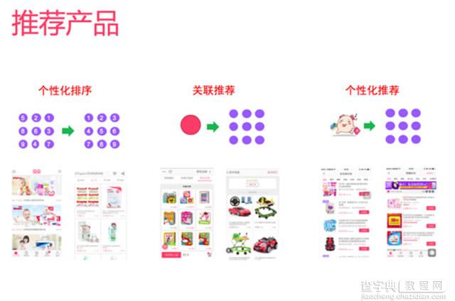 母婴电商网站是如何进行个性化推荐的6