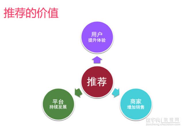 母婴电商网站是如何进行个性化推荐的8