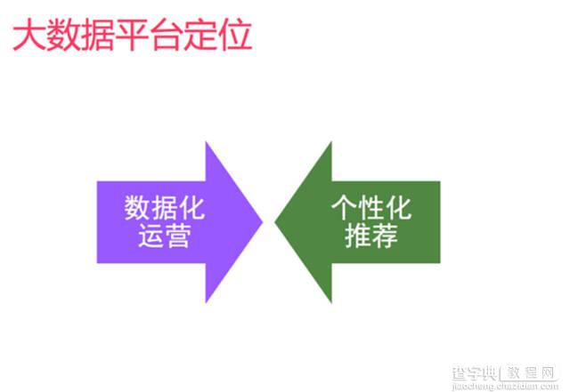 母婴电商网站是如何进行个性化推荐的2