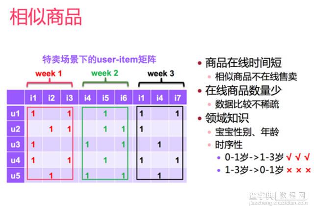 母婴电商网站是如何进行个性化推荐的15