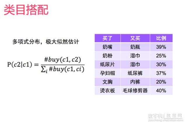 母婴电商网站是如何进行个性化推荐的19