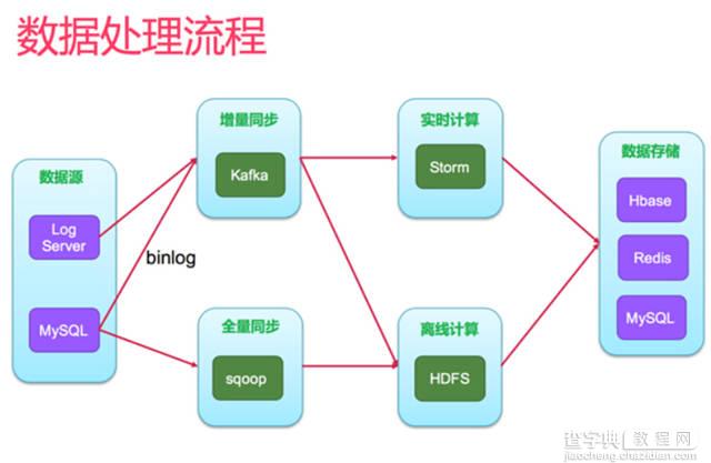 母婴电商网站是如何进行个性化推荐的4