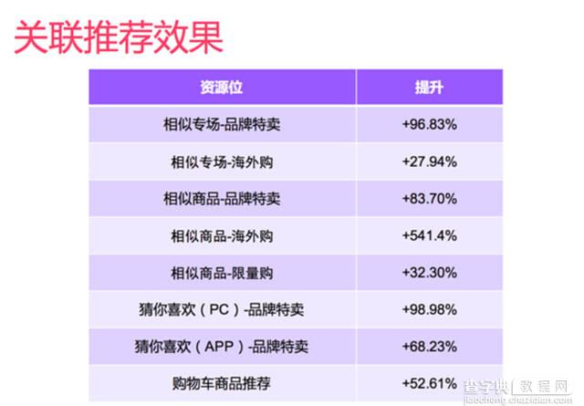 母婴电商网站是如何进行个性化推荐的18