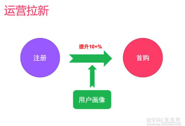 母婴电商网站是如何进行个性化推荐的21