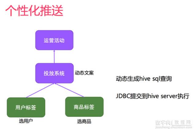 母婴电商网站是如何进行个性化推荐的20