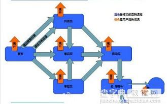 数据在淘宝开店中如何应用？1