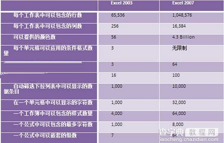 Excel 2007使用小技巧1