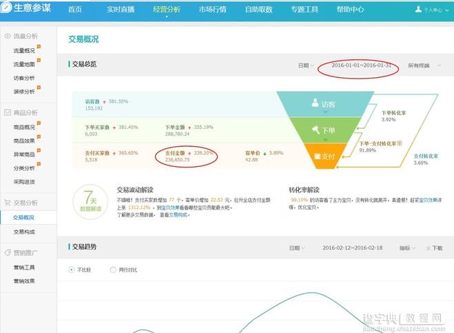 淘宝实战经验：开车如何只日花200做到月销23万？8