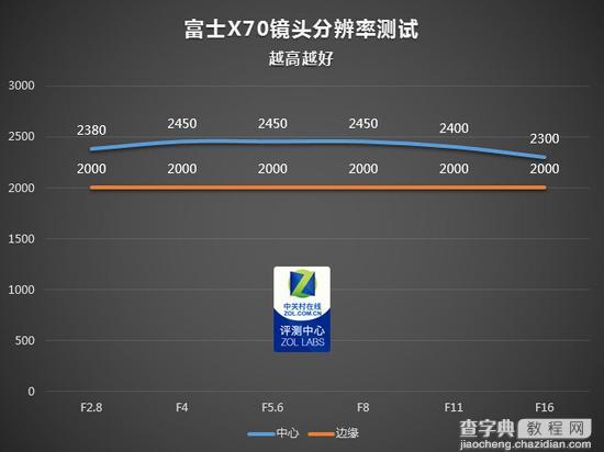 富士X70大底便携相机评测20