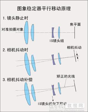 佳能IS镜头如何抑制相机抖动造成的模糊现象2