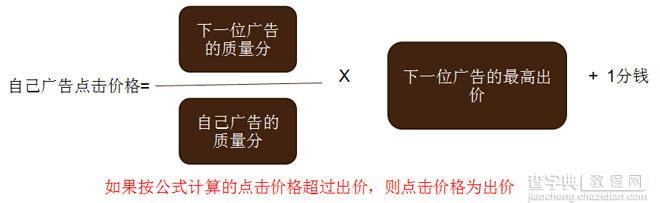 当当AdSmart广告创建流程及排名公式4