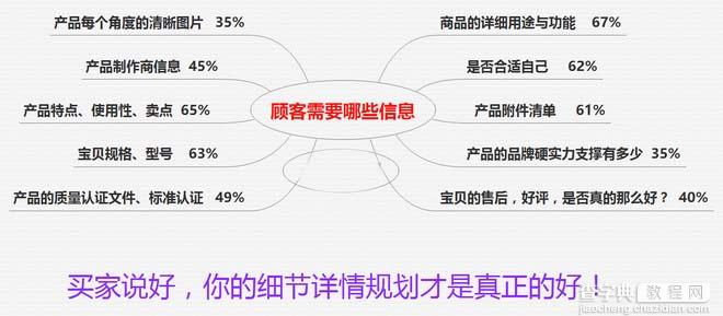 淘宝运营不可不知的四大“绝世”玩法3